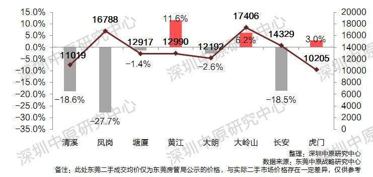 中原：3月的深圳临深楼市月报 供应达到20245套！