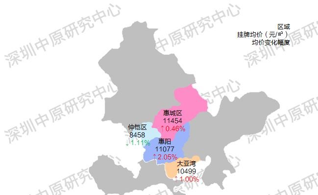中原：3月临深的惠州楼市 惠州新房住宅成交12896套！