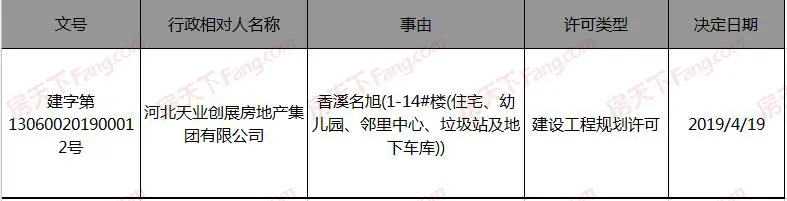 证件速递|天业·香溪名旭获工程规划证 金地宝座预售证获批