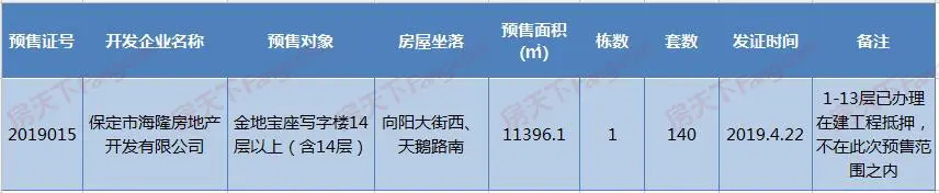 证件速递|天业·香溪名旭获工程规划证 金地宝座预售证获批