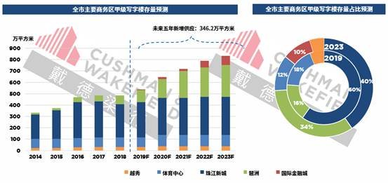 琶洲的未来想象：广州第二大商务区 助力海珠“逆生长”
