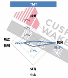 琶洲的未来想象：广州第二大商务区 助力海珠“逆生长”