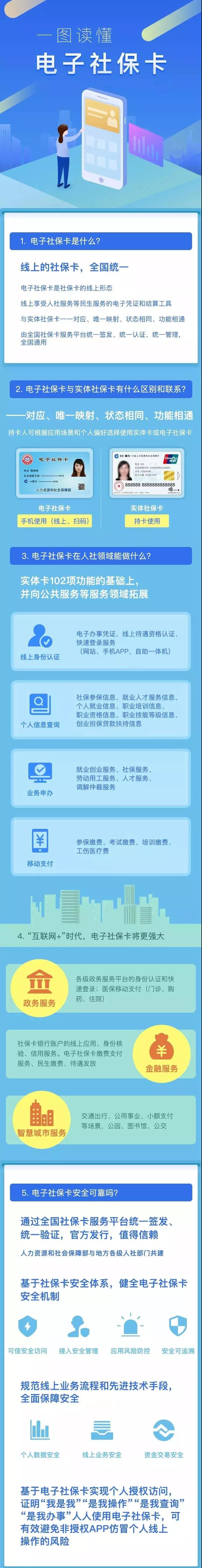 电子社保卡来了!缴费,领钱,发待遇…超102项功能!今年