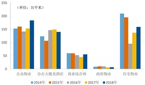 数读物业年报：浦江中国营收近4亿元 持续专注非住宅物业