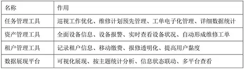 数读物业年报：浦江中国营收近4亿元 持续专注非住宅物业