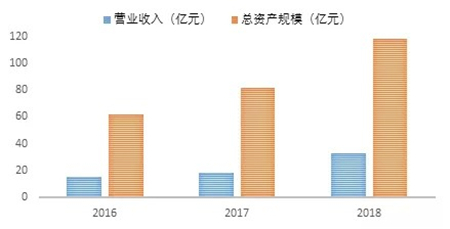 荣盛产业新城荣膺“2019中国产业园区运营十强企业”第八位