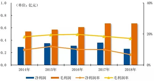 数读物业年报：浦江中国营收近4亿元 持续专注非住宅物业