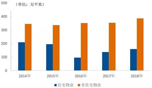 数读物业年报：浦江中国营收近4亿元 持续专注非住宅物业