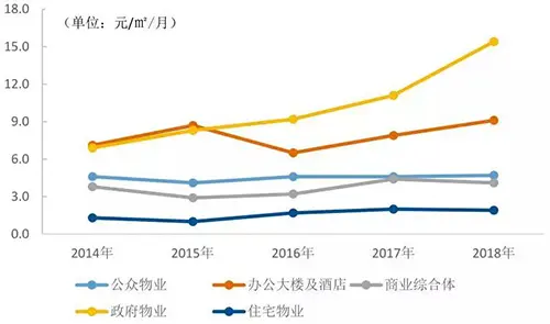 数读物业年报：浦江中国营收近4亿元 持续专注非住宅物业