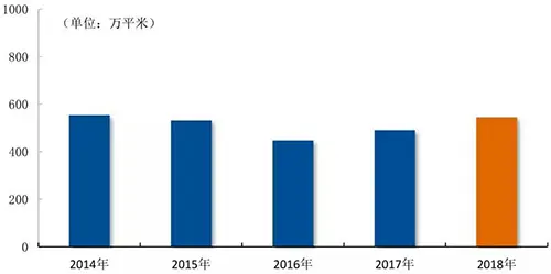 数读物业年报：浦江中国营收近4亿元 持续专注非住宅物业