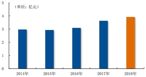 数读物业年报：浦江中国营收近4亿元 持续专注非住宅物业