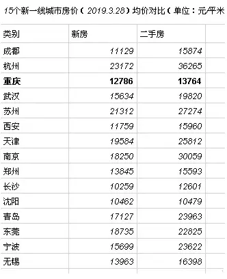 涨70%！通胀来袭，降准触底！房价该何去何从？