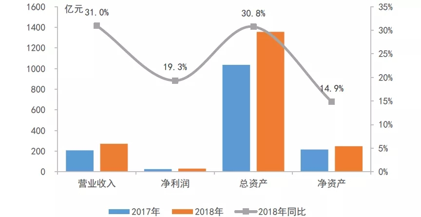 2019年1-4月中国房地产企业销售业绩100
