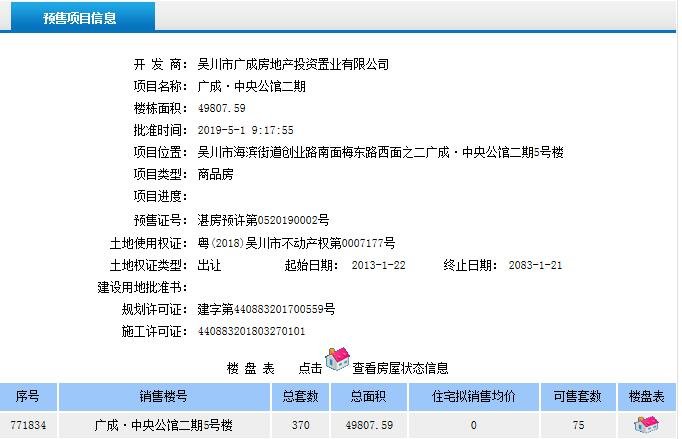 广成·中央公馆5号楼获得预售许可证 推75套住宅