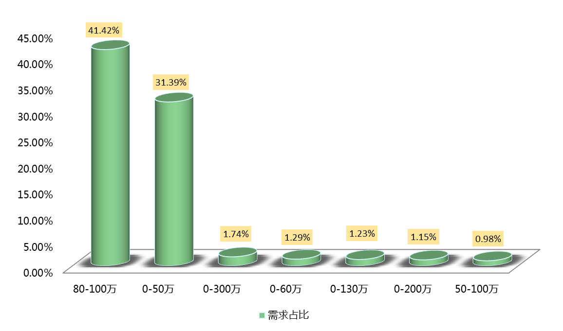 4月南宁二手房成交月报：南宁存量房成交2012套 挂牌均价12279元/平