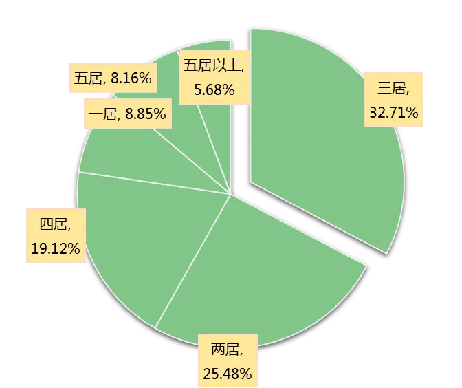 4月南宁二手房成交月报：南宁存量房成交2012套 挂牌均价12279元/平