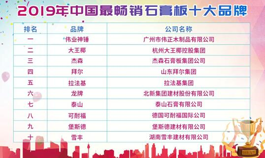 半岛体育app伟业神锤石膏板被评为2019年中国最畅销石膏板十大品牌(图2)