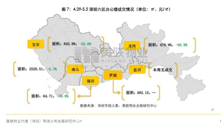 美联周评：深圳一二手住宅备案量持续稳步上升！