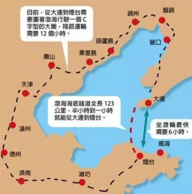 小道：《渤海海峡跨海通道 蓬莱-长岛试验工程研讨会》已于5月14日举行