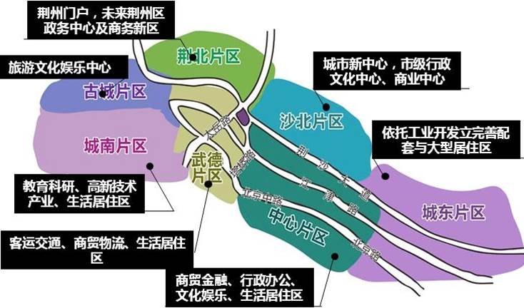 荆州沙北规划图