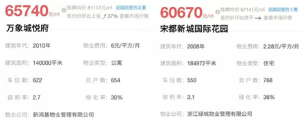 浙江旭辉|TOD不是一般火！杭州楼市最近销冠都被它承包了，首付仅50多万！