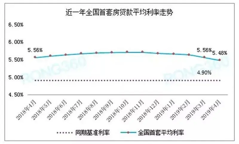 购房者注意！连降5个月后，这些地区房贷利率再现上调