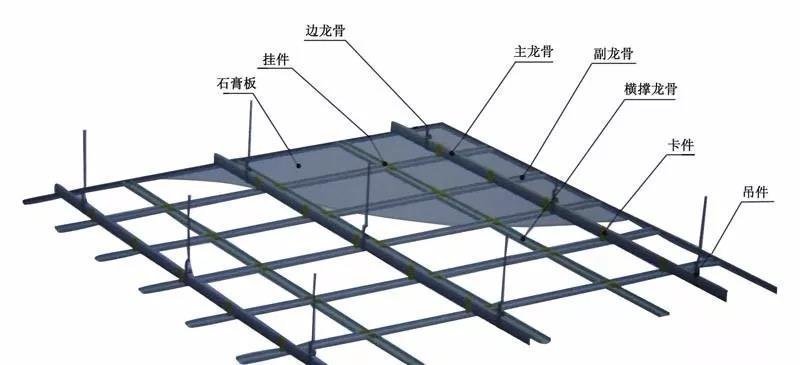 龙骨架安装规范