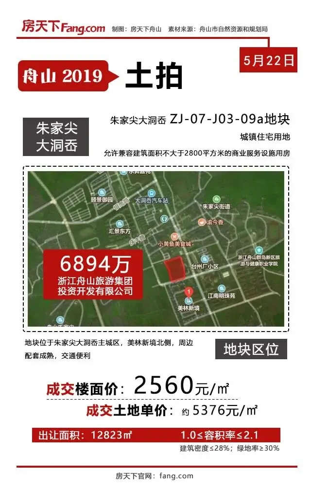 朱家尖大洞岙城区地块起始价成交 普陀/定海再推新地！