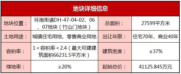 舟山宅地密集推地 定海两地块挂牌出让 土地市场或迎成交高潮