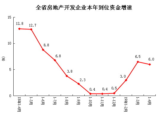 1-4月份河南省商品房销售额1990.18亿元 增长29.2%