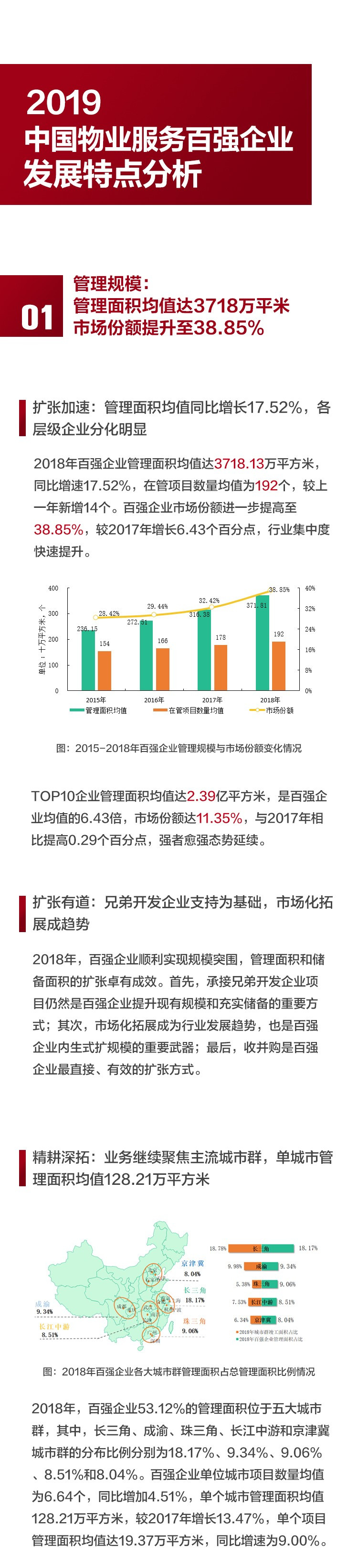 2019中国物业服务百强企业排行榜重磅发布