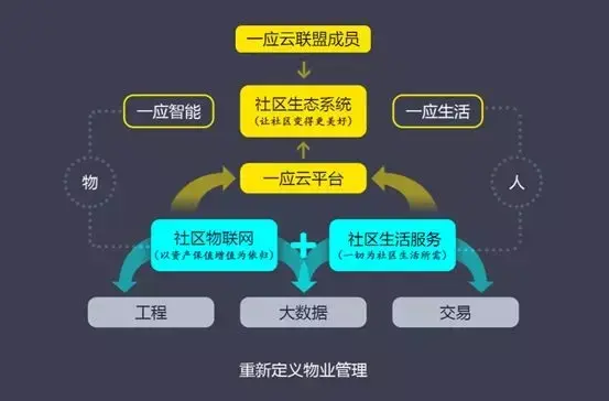 长城物业:“科技化+人性化”，让社区变得更美好