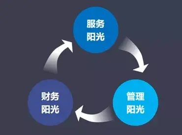 长城物业:“科技化+人性化”，让社区变得更美好