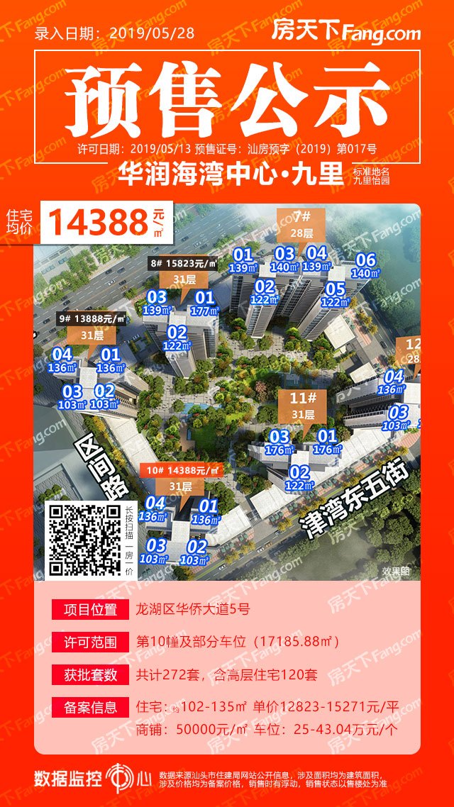 华润海湾中心·九里120套住宅预售备案价12823-15271元/平