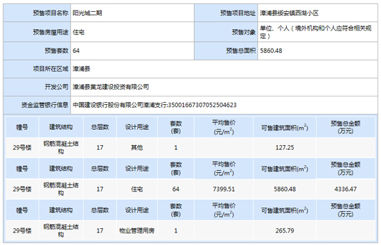 均价7399.51元/㎡！万新阳光城29#楼64套住宅获批预售