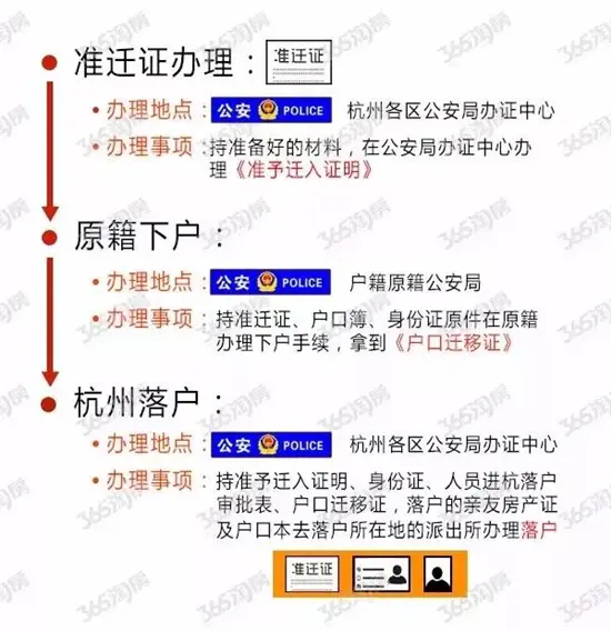 重磅消息！大专落户细则公布，缴满1个月社保就能落户杭州！