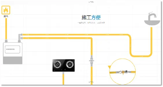 “日丰杯水电气暖安全月”干货分享:日丰燃气管道系统,更专业、更安全!945.png “日丰杯水电气暖安全月”干货分享:日丰燃气管道系统,更专业、更安全!945.png
