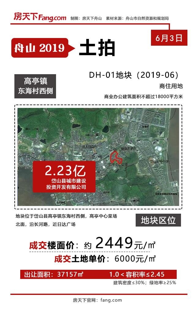 岱山高亭镇东海村西侧地块起始价成交 总价2.23亿