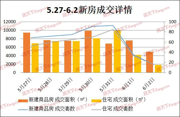 震惊！岳阳新建住宅成交面积增长 同比涨幅115.25%