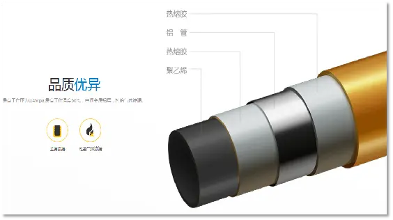 “日丰杯水电气暖安全月”干货分享:日丰燃气管道系统,更专业、更安全!745.png “日丰杯水电气暖安全月”干货分享:日丰燃气管道系统,更专业、更安全!745.png