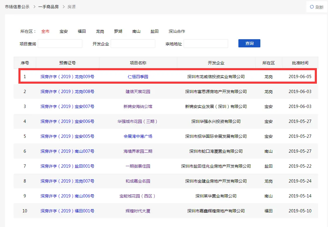仁恒公园世纪获批预售 推640套住宅房源