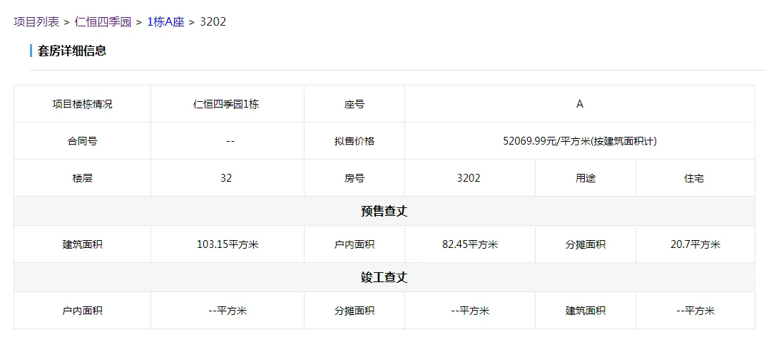 仁恒公园世纪获批预售 推640套住宅房源