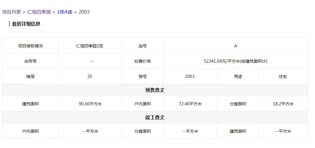 仁恒公园世纪获批预售 推640套住宅房源