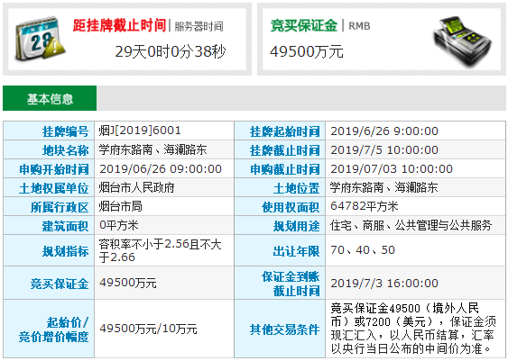 土拍·高新区南寨村旧改土地降价11%，重新出让！楼面价调整至2873元/平