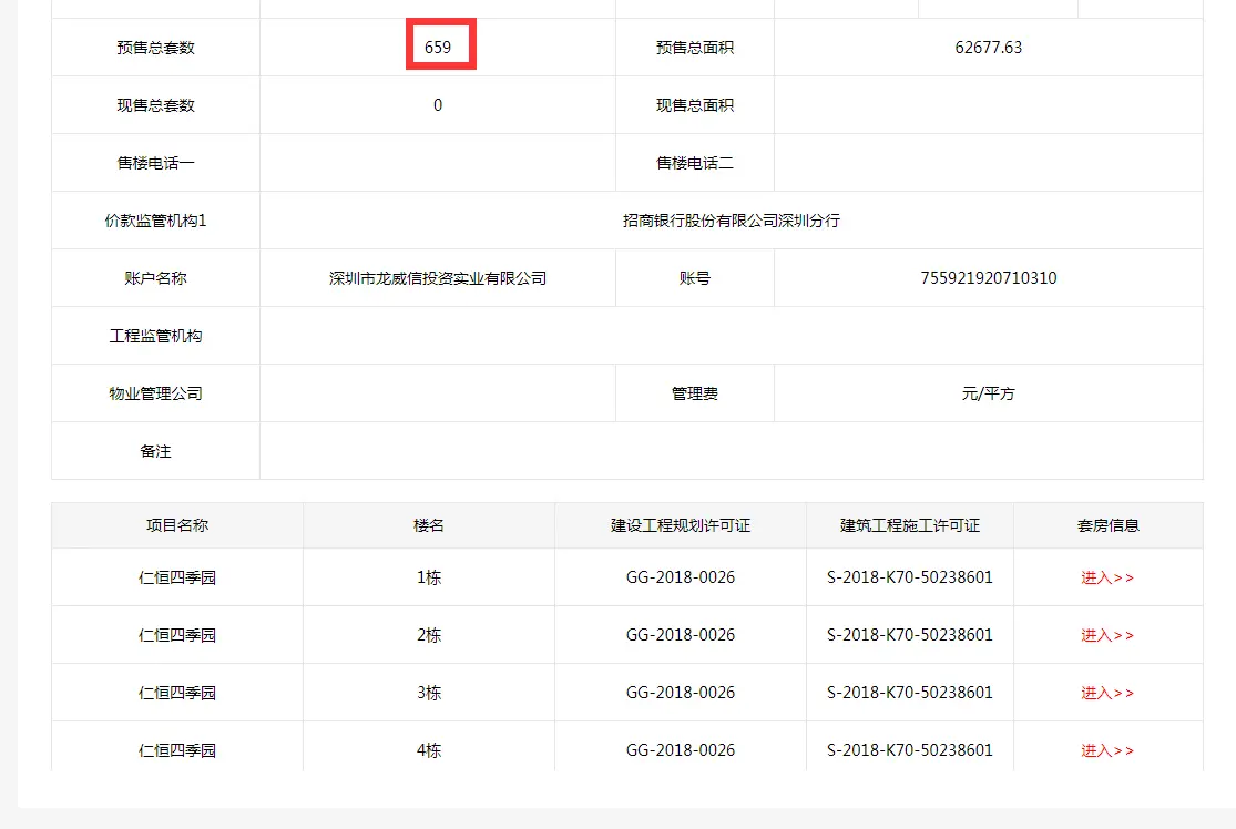 仁恒公园世纪获批预售 推640套住宅房源