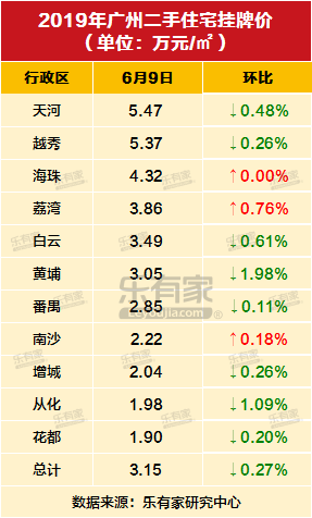 图5二手住宅挂牌价.png