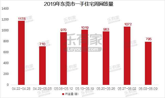 2、一手住宅网签套数.png