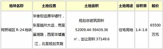 房天下发布：恒宇锦园两旁柯桥R-24地块与原会稽山黄酒厂地块“探地”报告