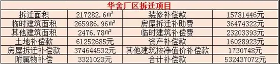 房天下发布：恒宇锦园两旁柯桥R-24地块与原会稽山黄酒厂地块“探地”报告