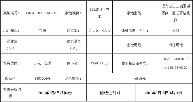 【原身曝光】香域滨江北侧17.7亩住宅用地挂牌 起拍楼面价3610元/㎡